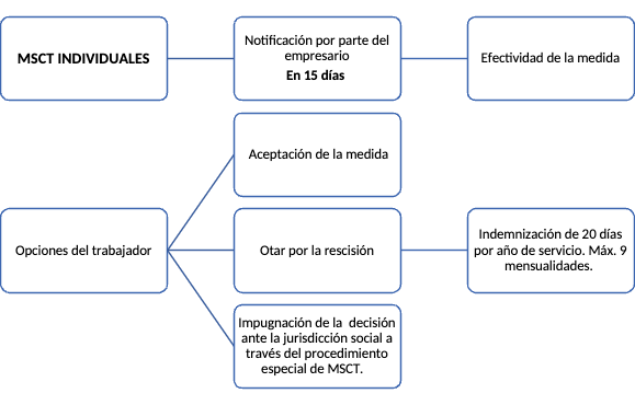 esquema