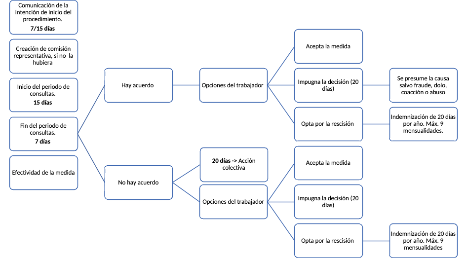 Grafico 2